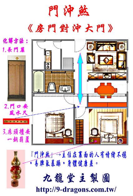 回風煞|【風水回字門】圖解風水煞 